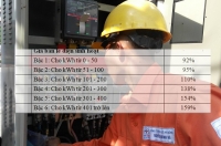 Chuẩn bị áp giá điện mới: 6 mức giá, dùng nhiều chịu giá đắt